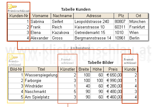 Kunden Bilder in 1:n Beziehung